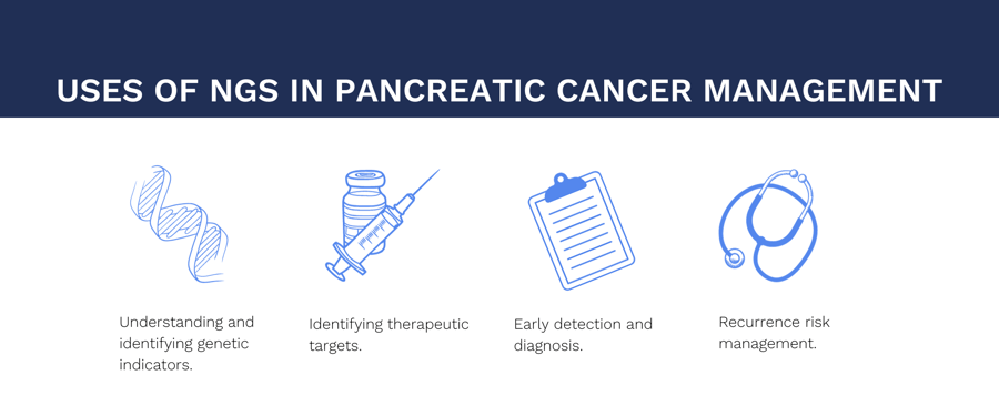 [UPDATED] USES OF NGS IN PANCREATIC CANCER MANAGEMENT