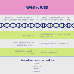 Copy of the genome-to-disease pathway-4