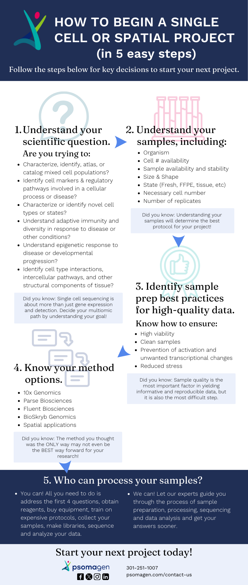 Infographic_SingleCellSequencing