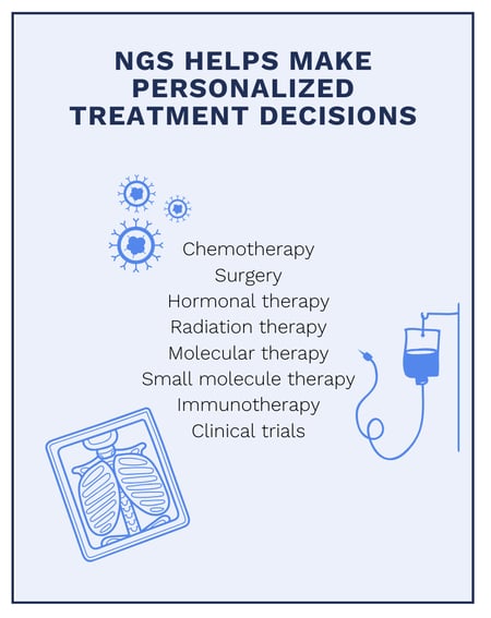 NGS Personalized Treatment Decisions