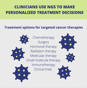 Clinicians use NGS to make targeted therapeutic decisions for their patients. This is an example of oncology treatments.