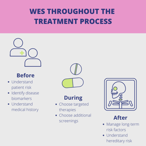 Wes during treatment