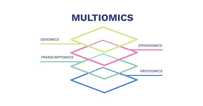 Psomagen and Olink® Proteomics Featured in Business Trends