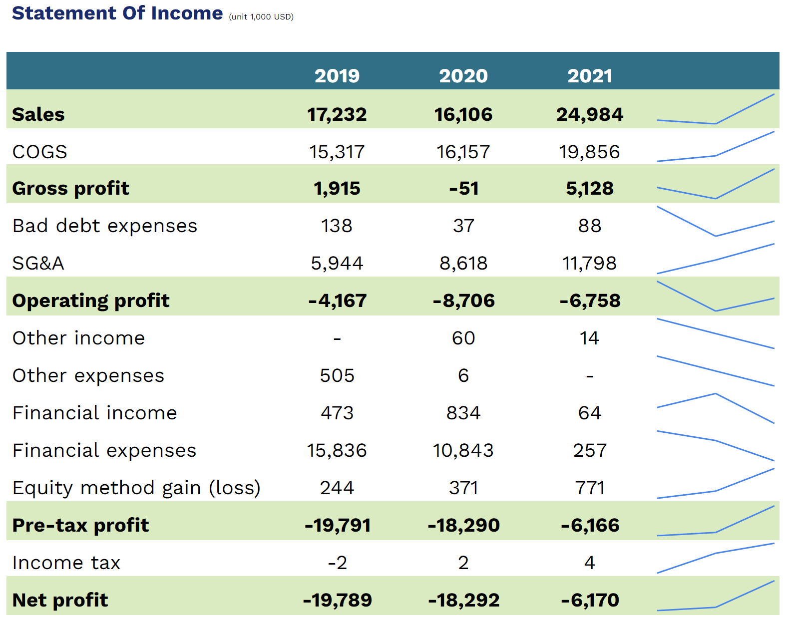 Statement of Income 